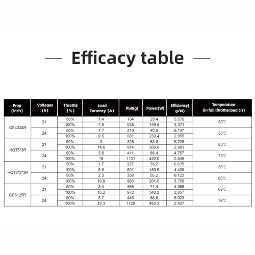 HGLRC Specter 2004 1800KV Brushless Motor 4-6S for 3.5 4 5 inch Micro FPV Racing Drone(1PCS) - Image 8