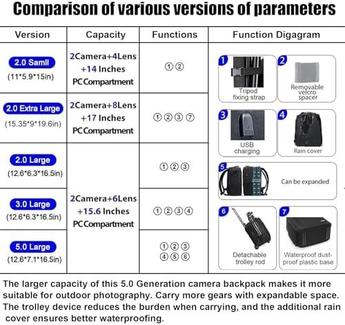 CADeN Camera Backpack Bag Professional for DSLR/SLR Mirrorless Camera Waterproof, Camera Case Compatible for Sony Canon Nikon